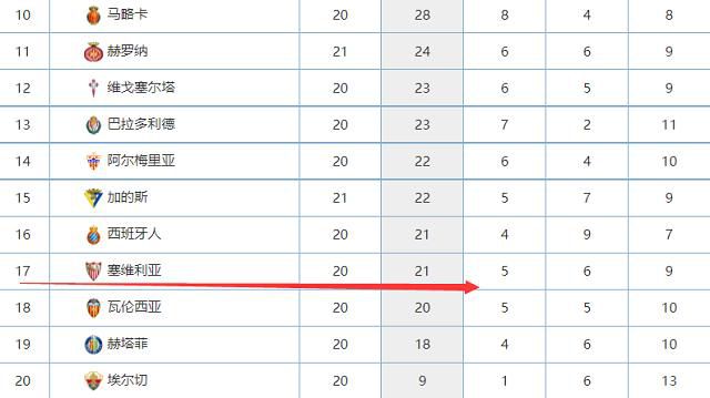 阿努诺比本赛季代表猛龙出战了27场常规赛，场均可以得到15.1分3.9篮板2.6助攻1.0抢断，三分命中率37.4%。